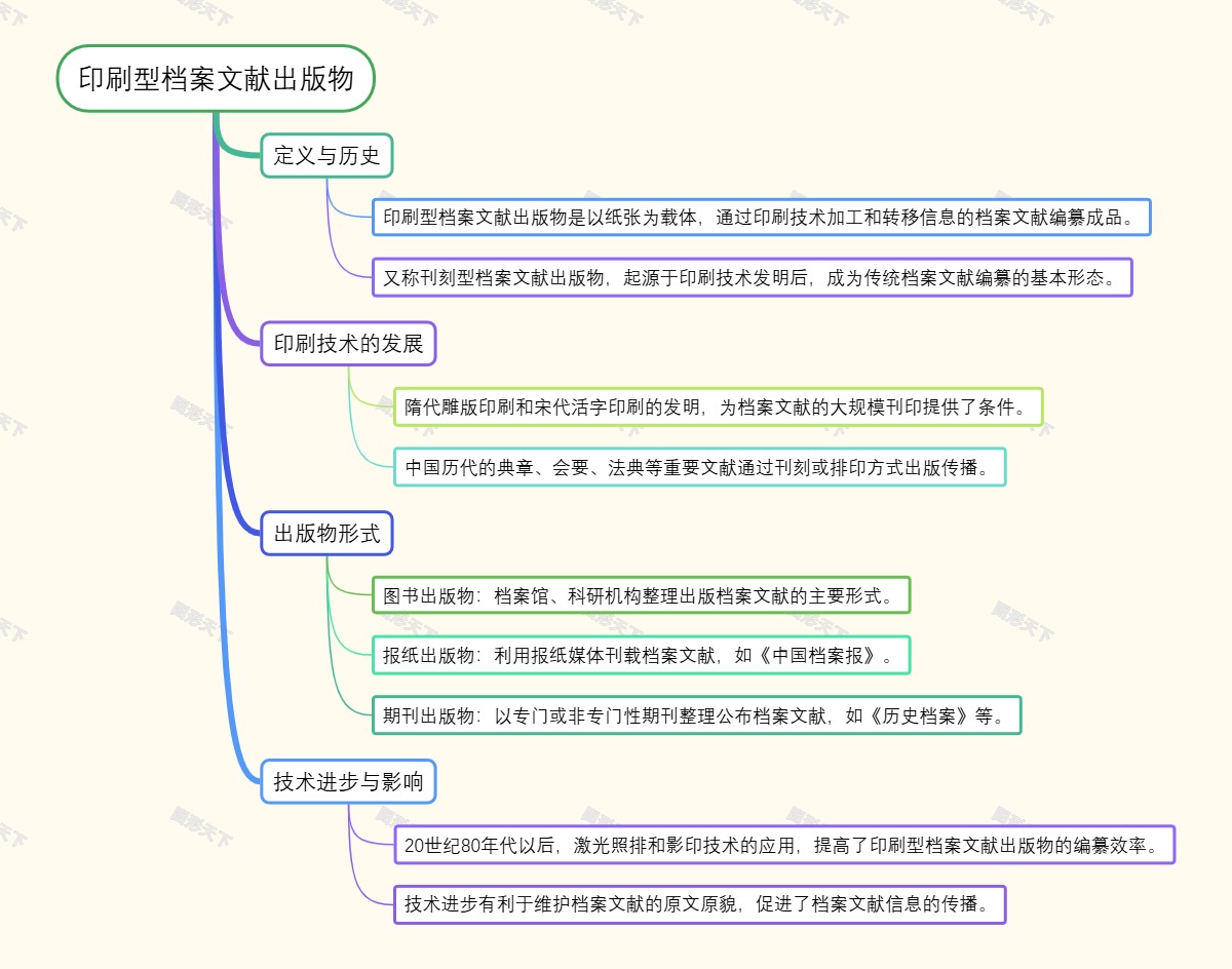 印刷型档案文献出版物