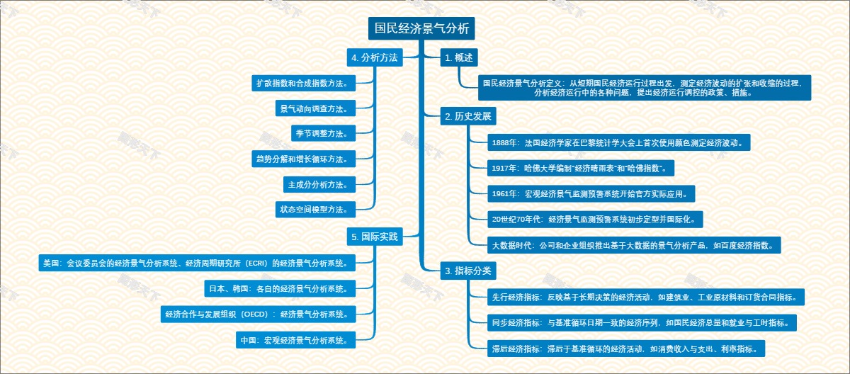 国民经济景气分析