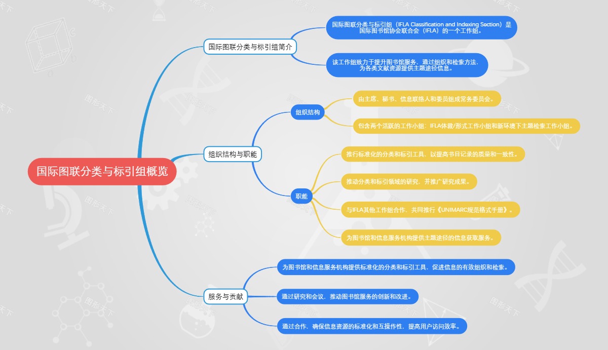 国际图联分类与标引组概览