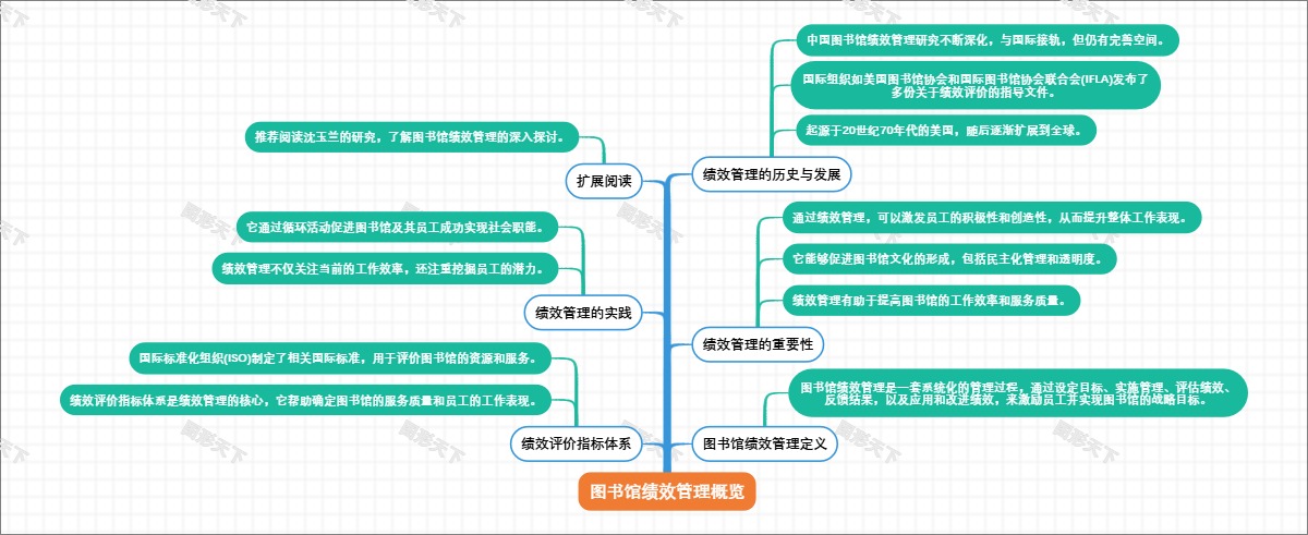 图书馆绩效管理概览