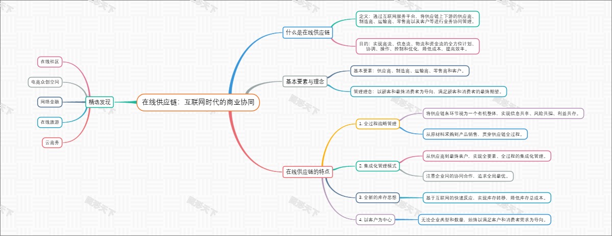 在线供应链：互联网时代的商业协同