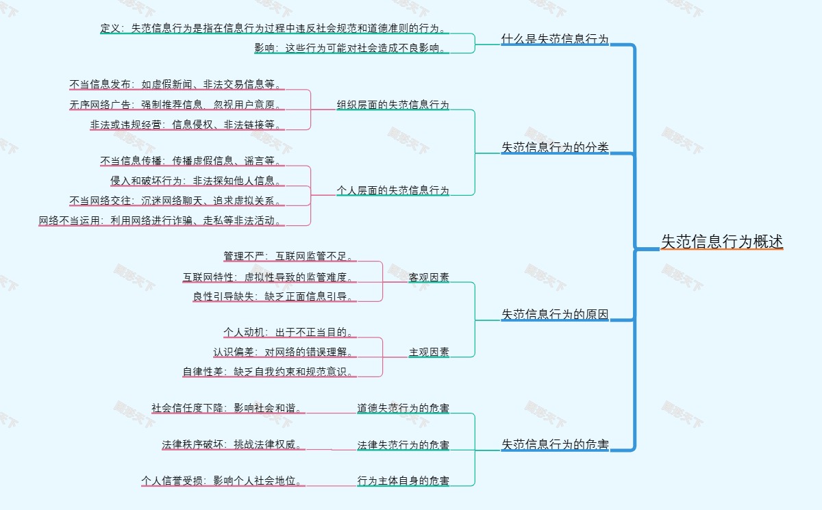 失范信息行为概述