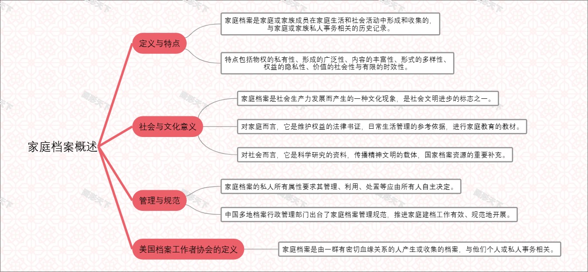 家庭档案概述