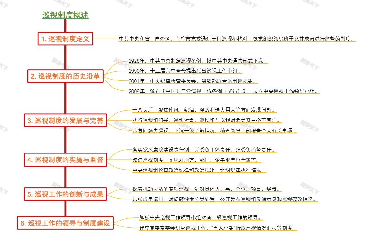 巡视制度概述