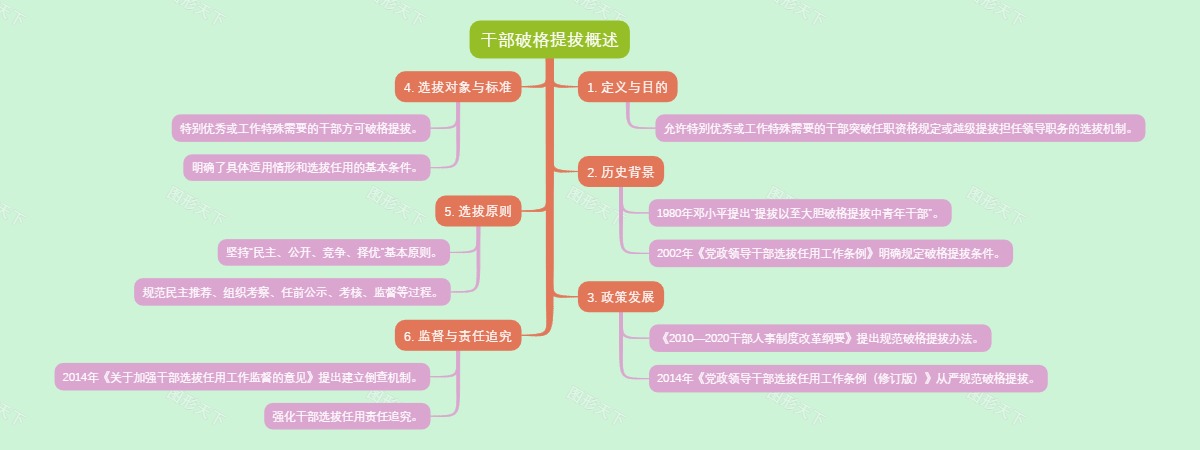 干部破格提拔概述