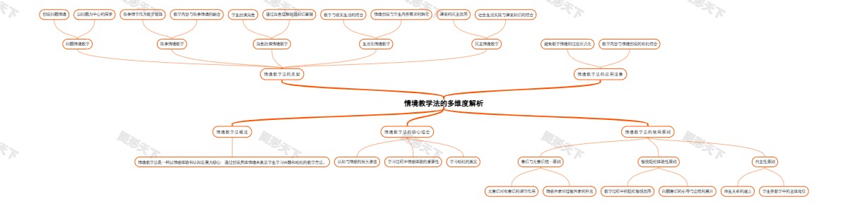 情境教学法的多维度解析