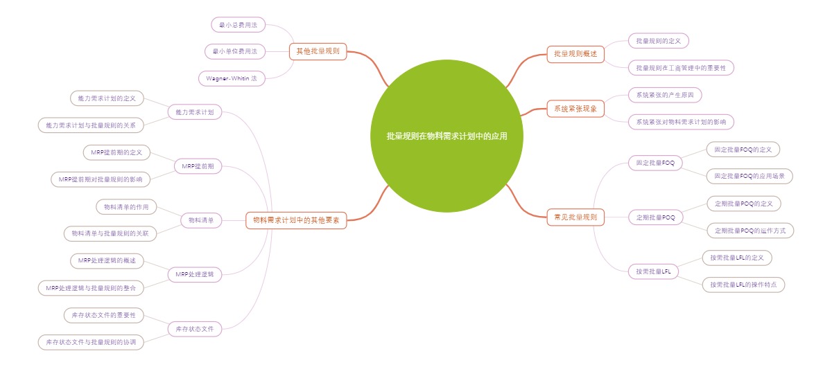 批量规则在物料需求计划中的应用