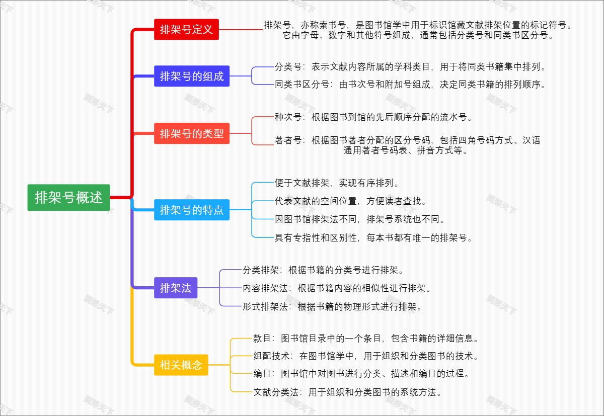 排架号概述