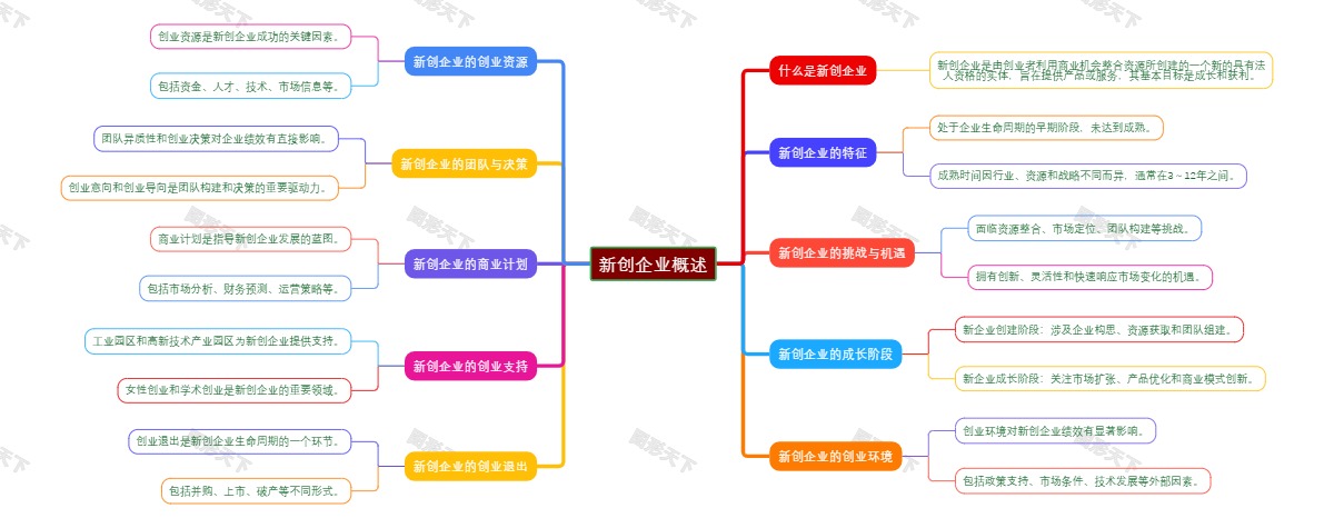 新创企业概述