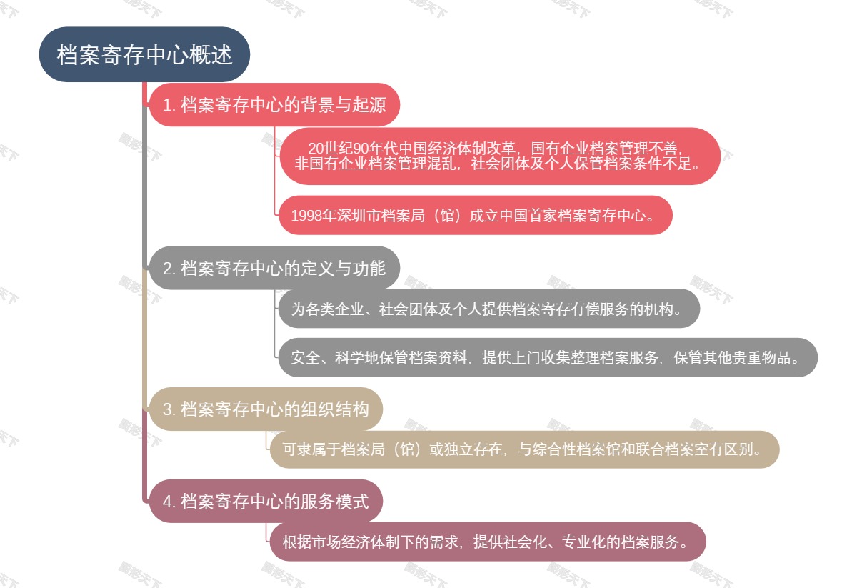 档案寄存中心概述