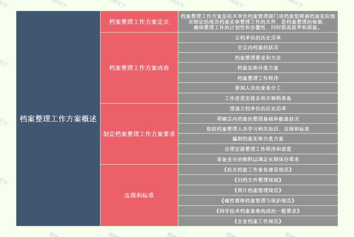 档案整理工作方案概述