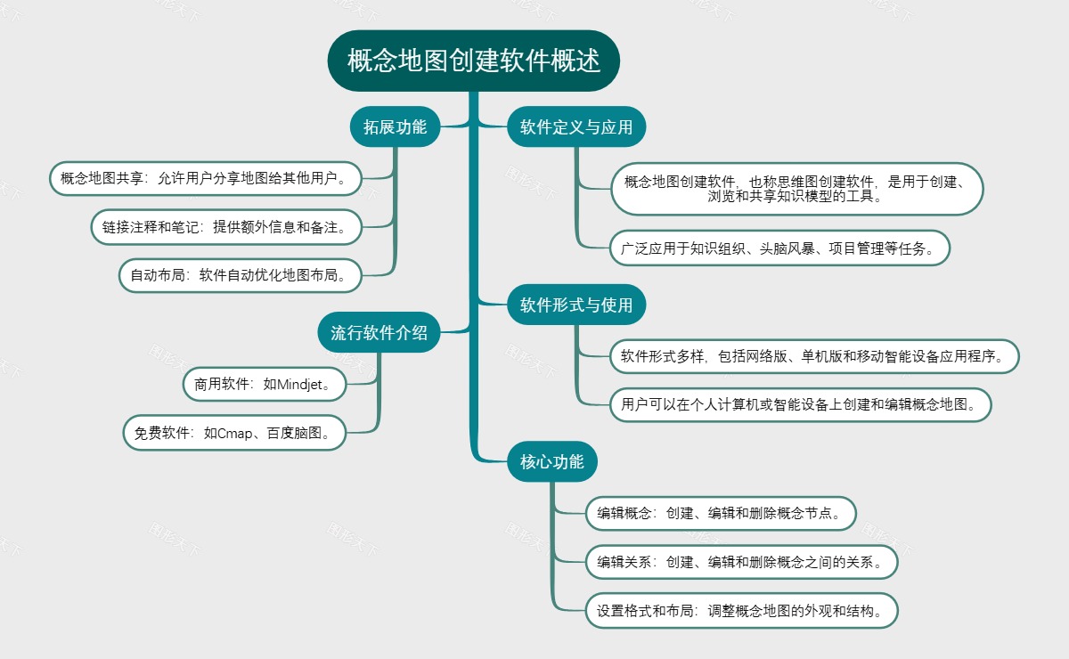 概念地图创建软件概述