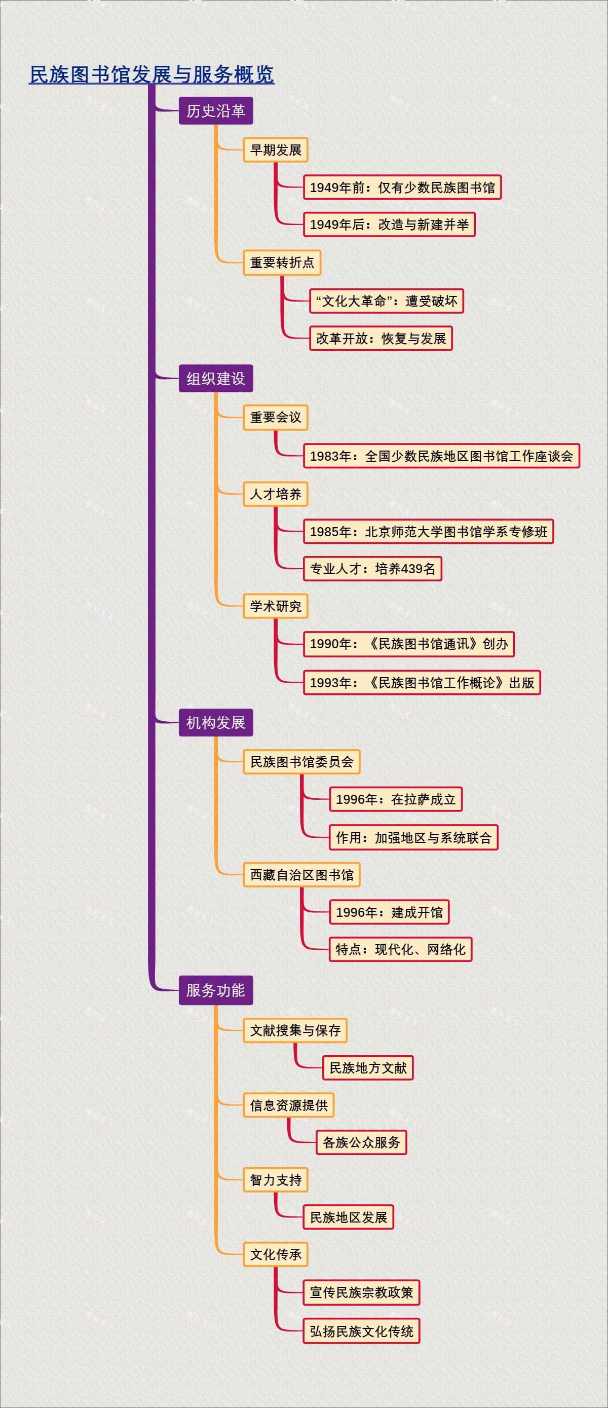 民族图书馆发展与服务概览