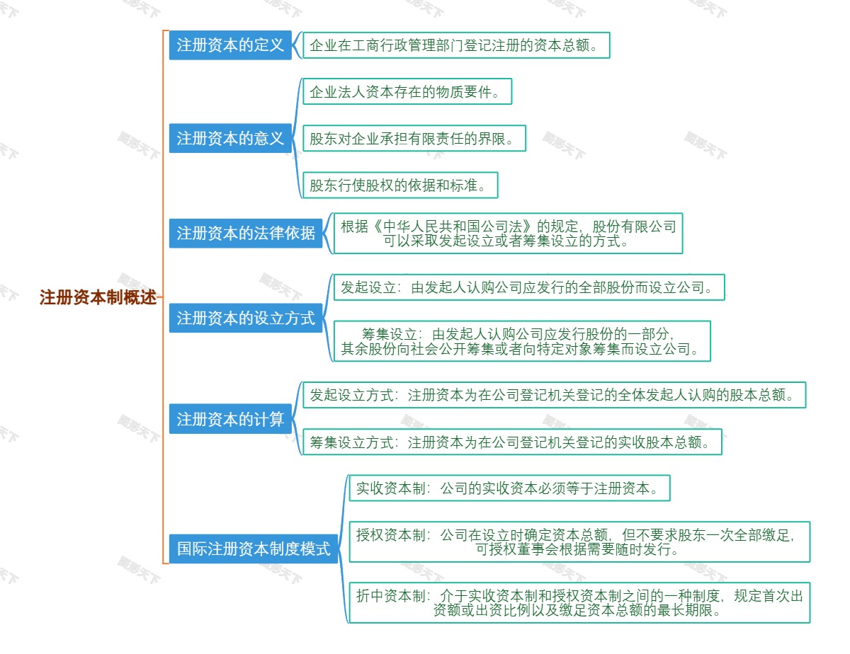 注册资本制概述