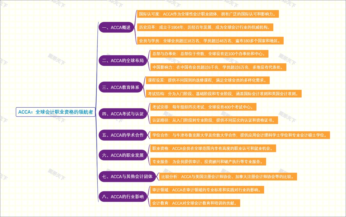 ACCA：全球会计职业资格的领航者