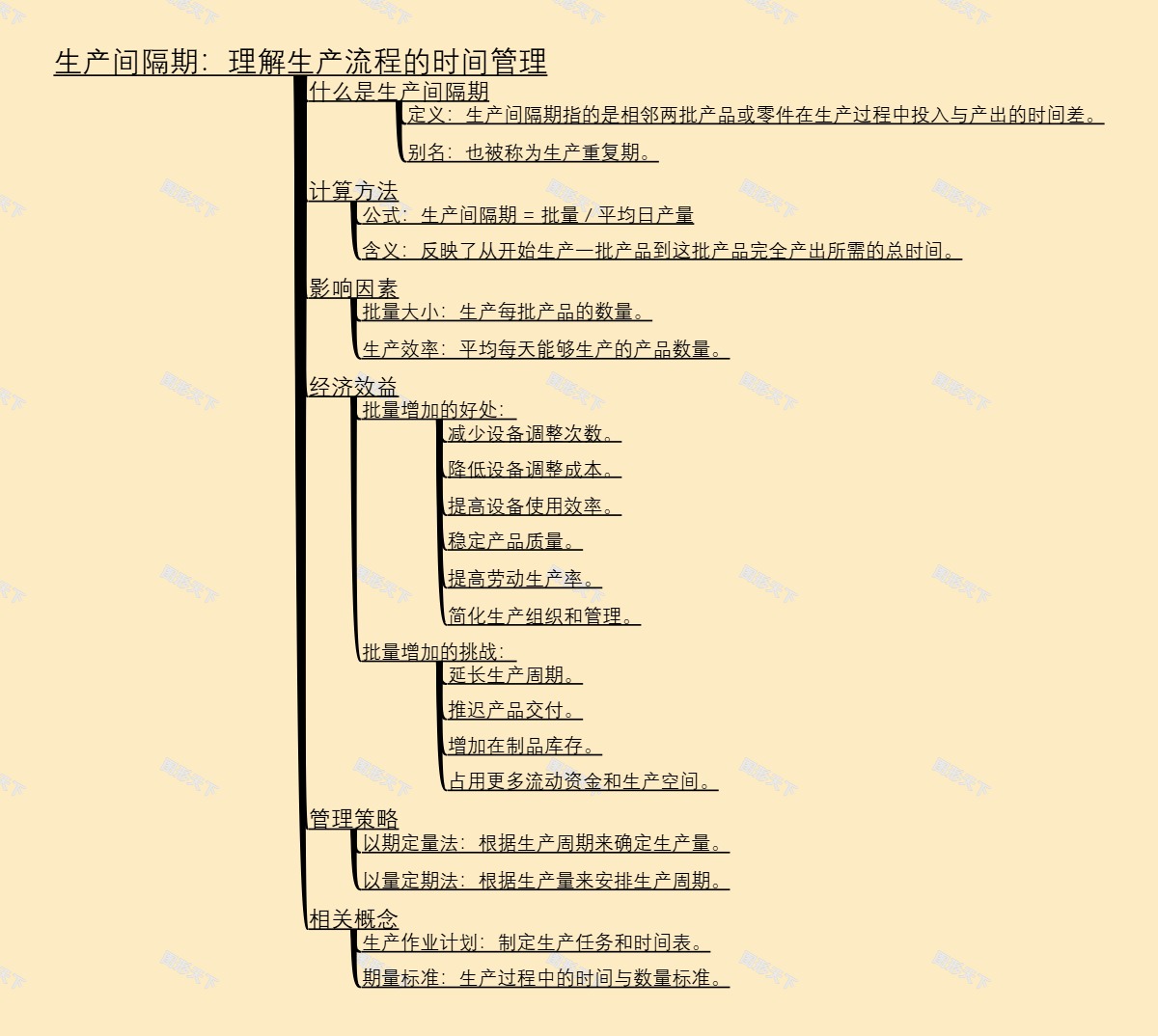 生产间隔期：理解生产流程的时间管理