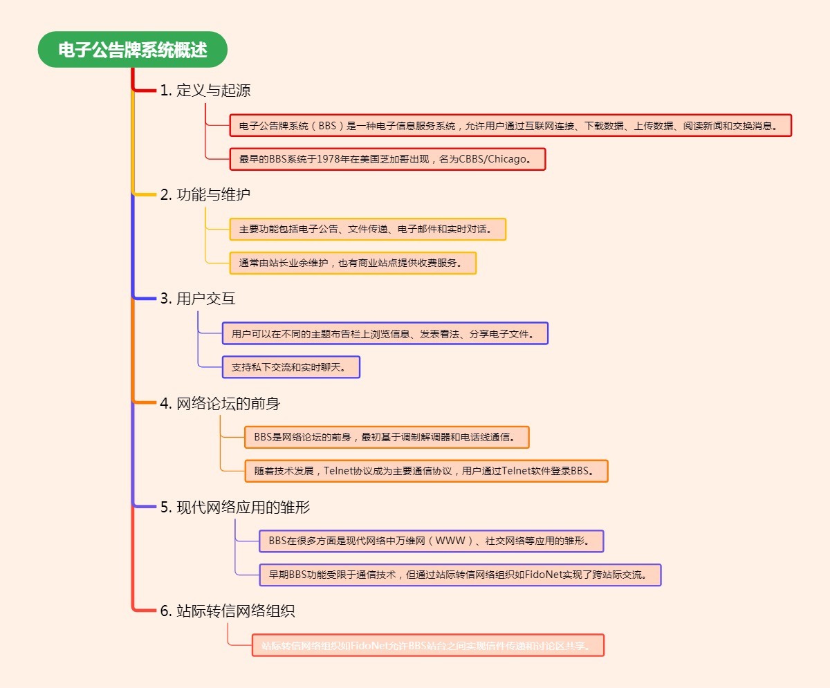 电子公告牌系统概述