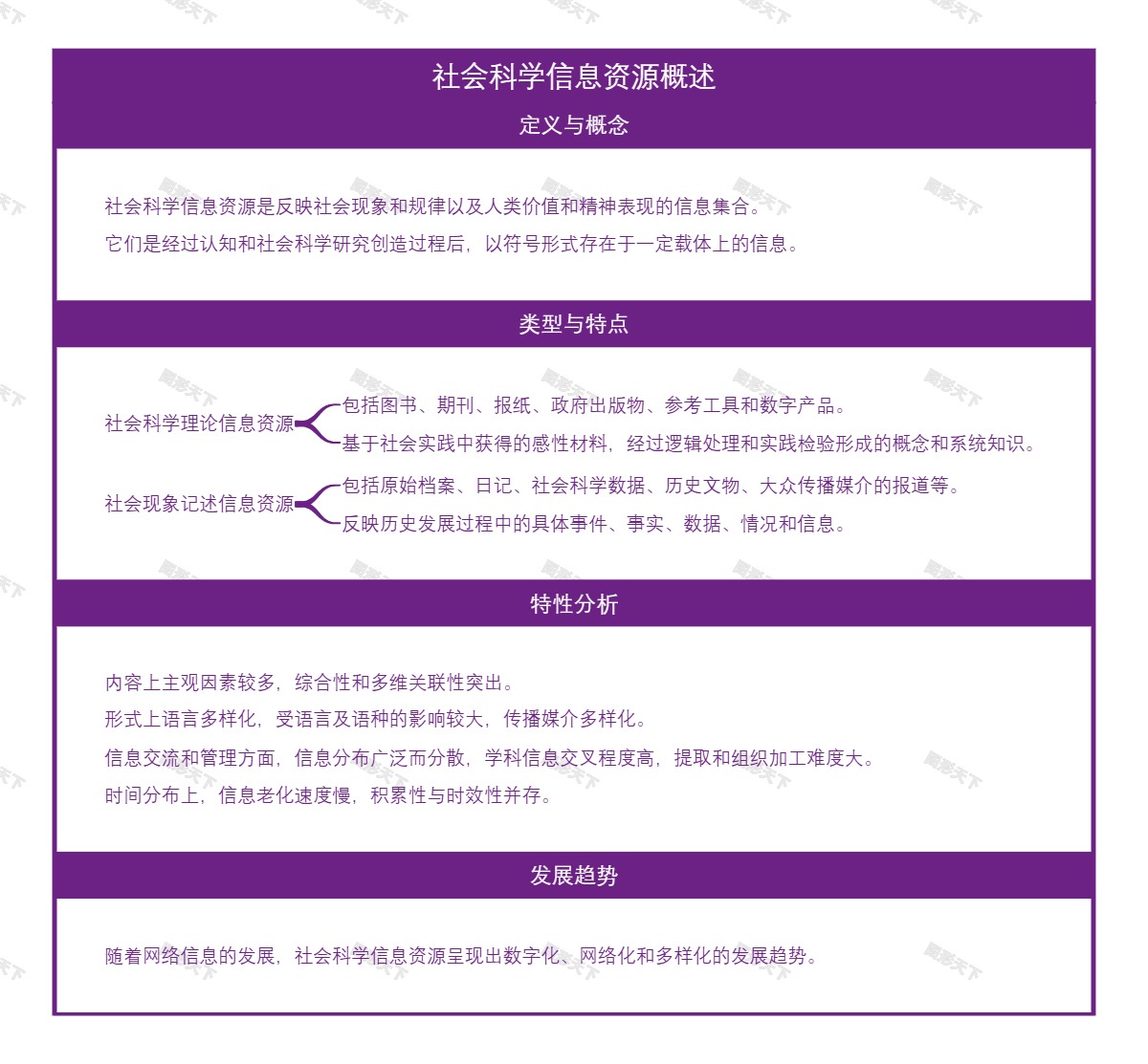 社会科学信息资源概述