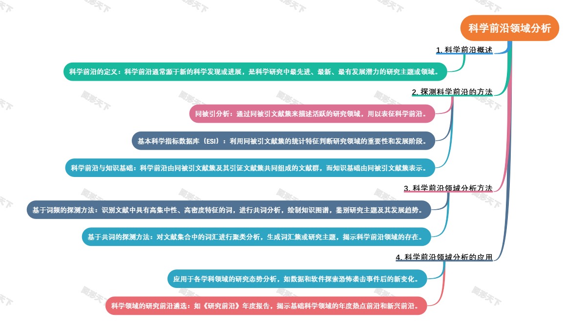 科学前沿领域分析