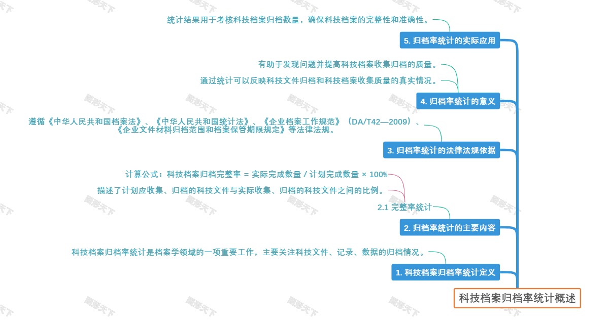 科技档案归档率统计概述