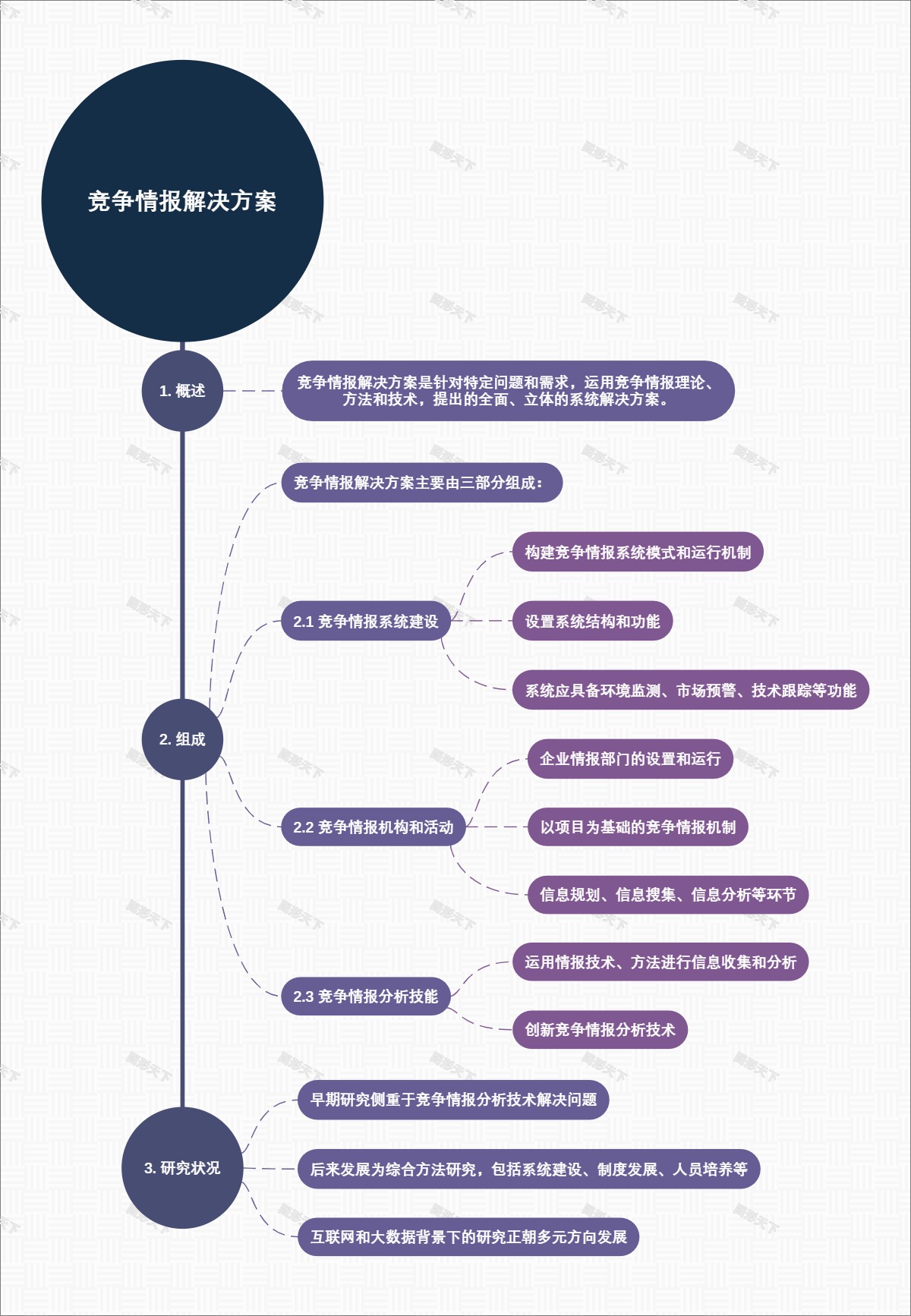 竞争情报解决方案