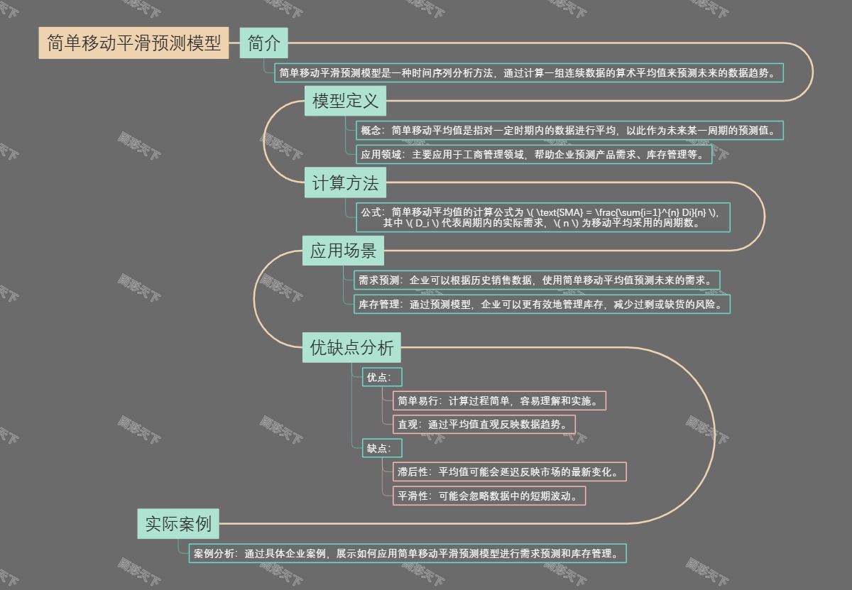 简单移动平滑预测模型