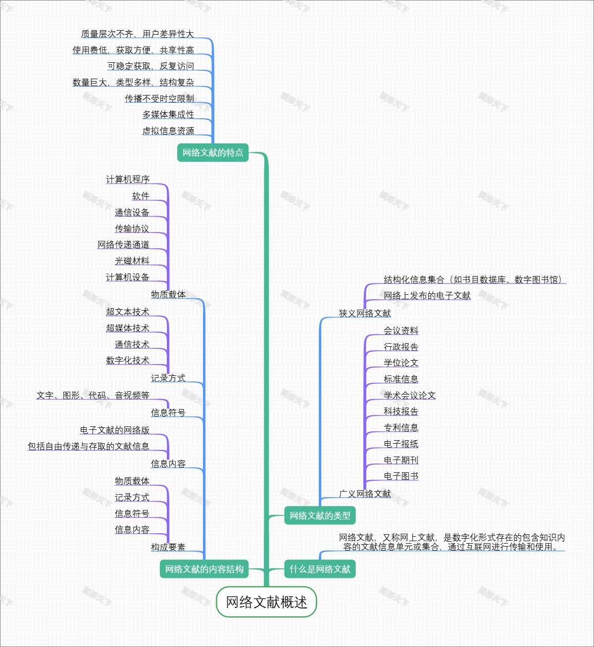 网络文献概述