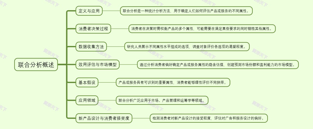 联合分析概述