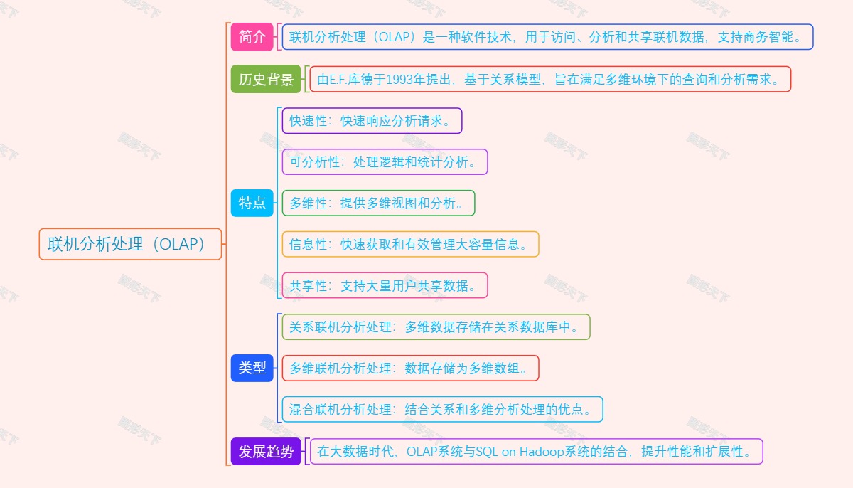 联机分析处理（OLAP）