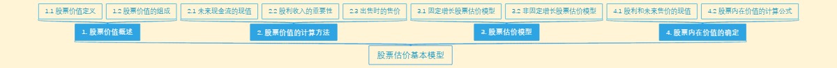 股票估价基本模型