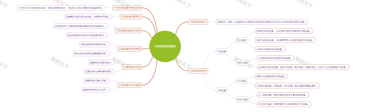 行政监督制度概述