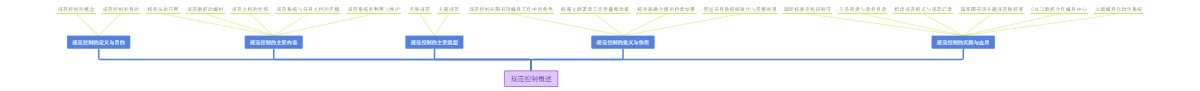 规范控制概述