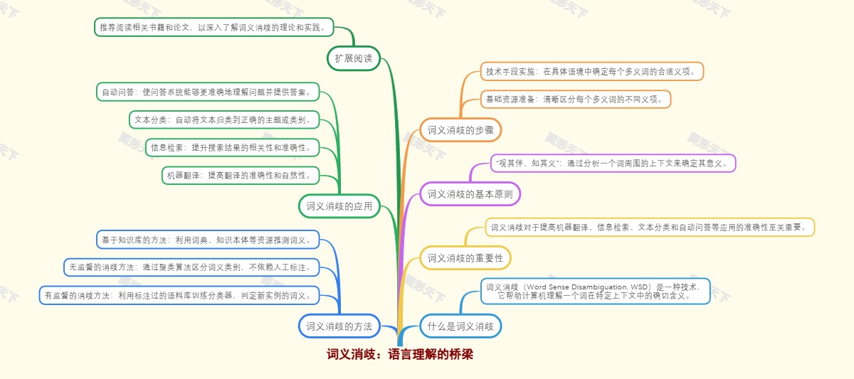 词义消歧：语言理解的桥梁