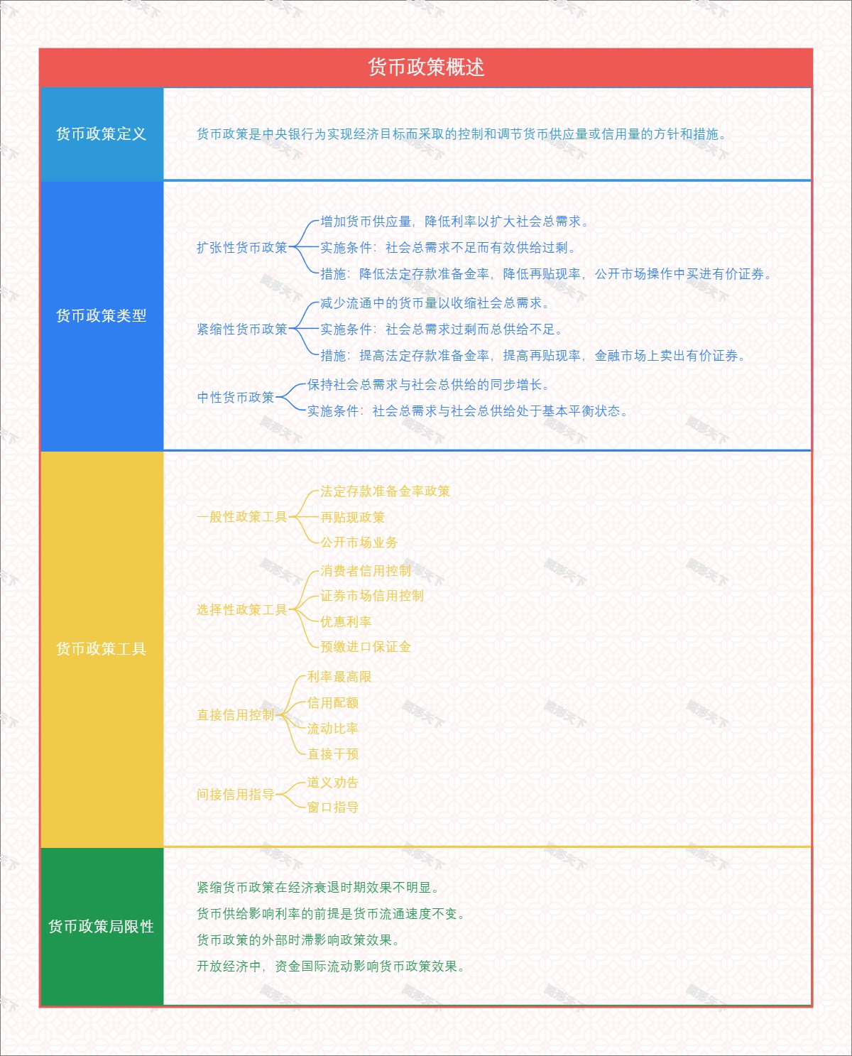 货币政策概述