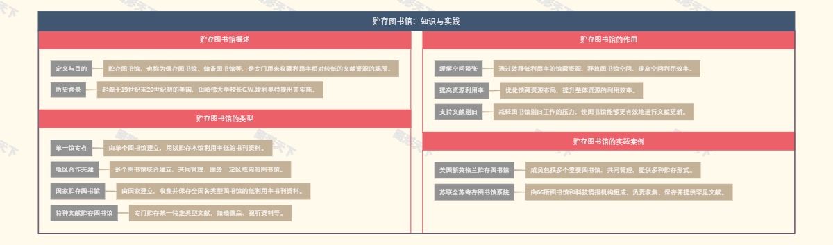 贮存图书馆：知识与实践