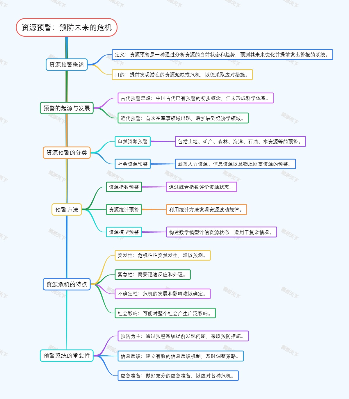 资源预警：预防未来的危机