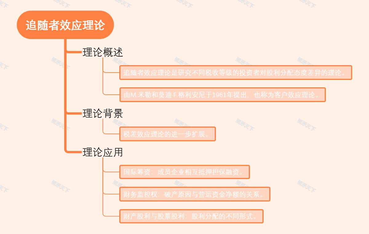 追随者效应理论