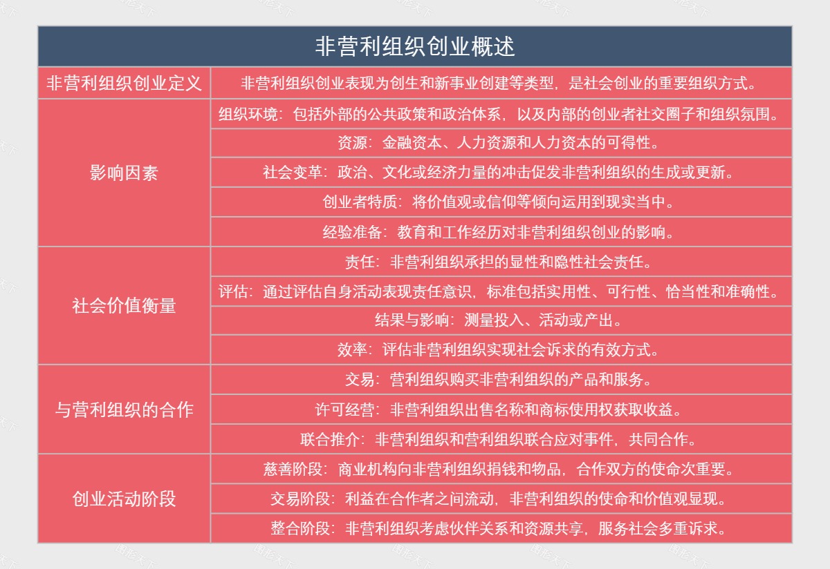 非营利组织创业概述