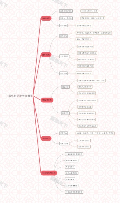 中国电影评论学会概览