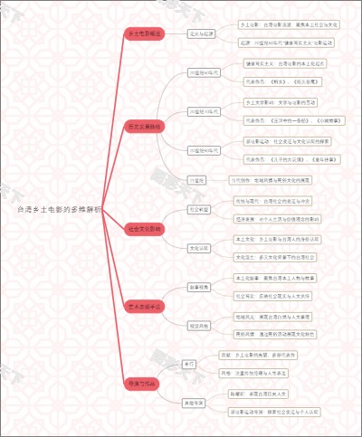 台湾乡土电影的多维解析