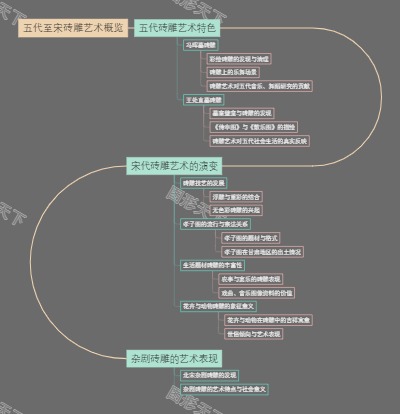 五代至宋砖雕艺术概览