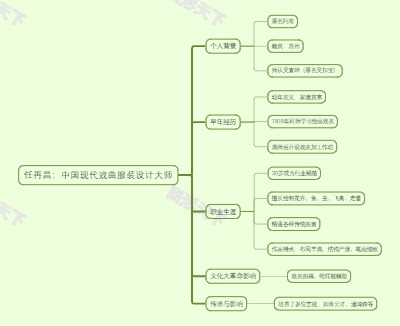 任再昌：中国现代戏曲服装设计大师