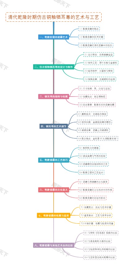 清代乾隆时期仿古铜釉牺耳尊的艺术与工艺