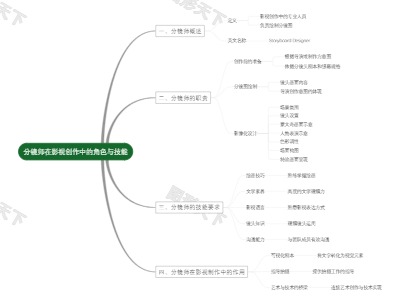 分镜师在影视创作中的角色与技能