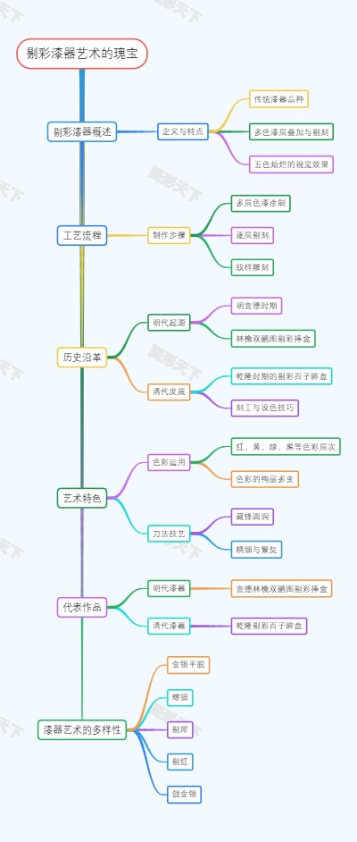 剔彩漆器艺术的瑰宝