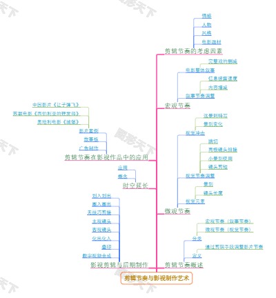 剪辑节奏与影视制作艺术