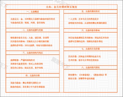 北曲：金元时期的音乐瑰宝