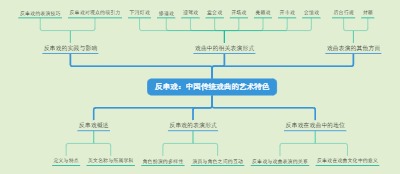 反串戏：中国传统戏曲的艺术特色