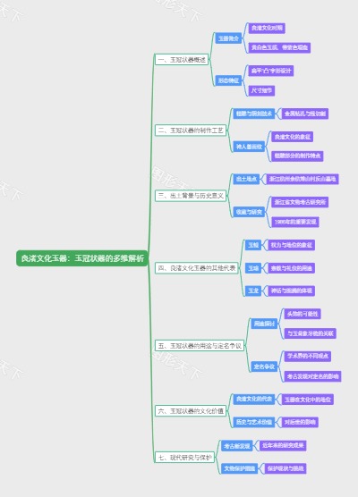 良渚文化玉器：玉冠状器的多维解析