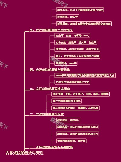 吉祥戏院的历史与变迁